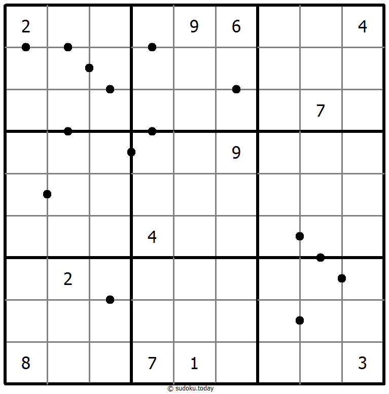Sudoku Số chính phương hoàn hảo #49572