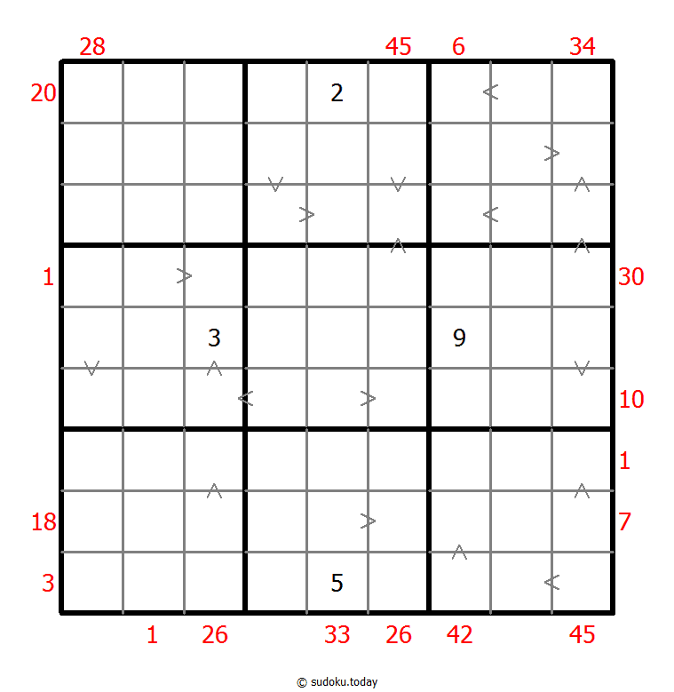 Hybrid Sudoku ( X Sums + Greater Than ) 20-September-2020
