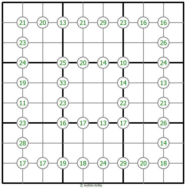 네 숫자 합 수독