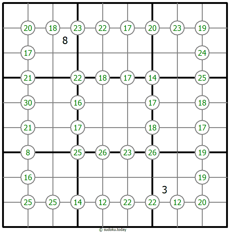 Group Sum Sudoku