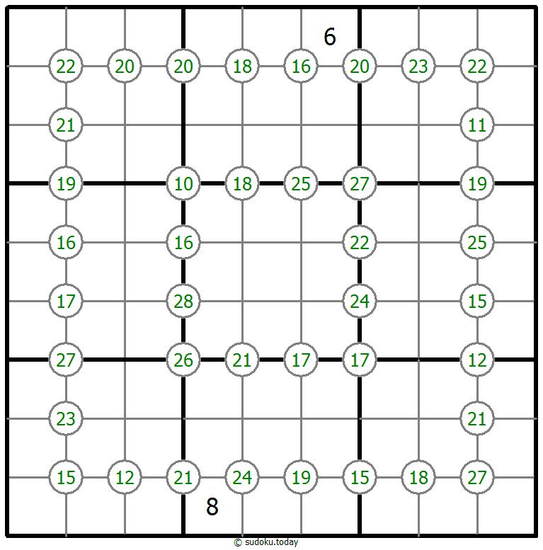 Group Sum Sudoku