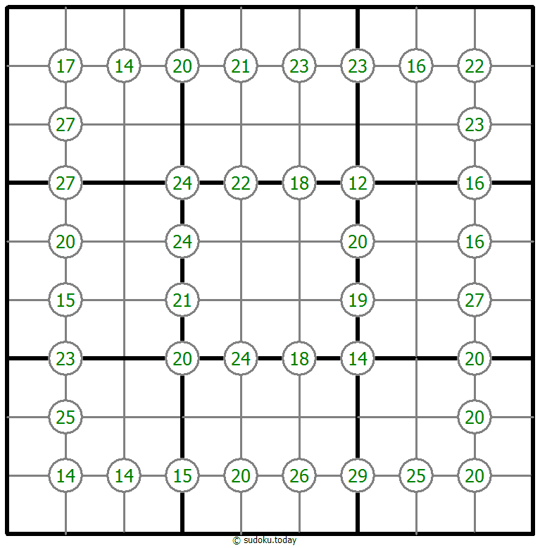 Sudoku somme de 4 chiffres