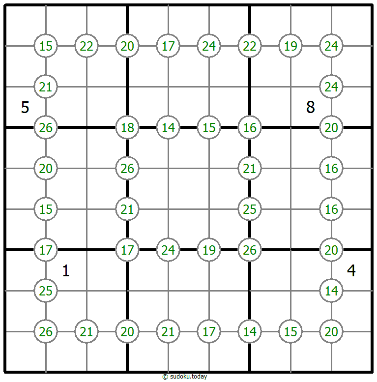 Group Sum Sudoku