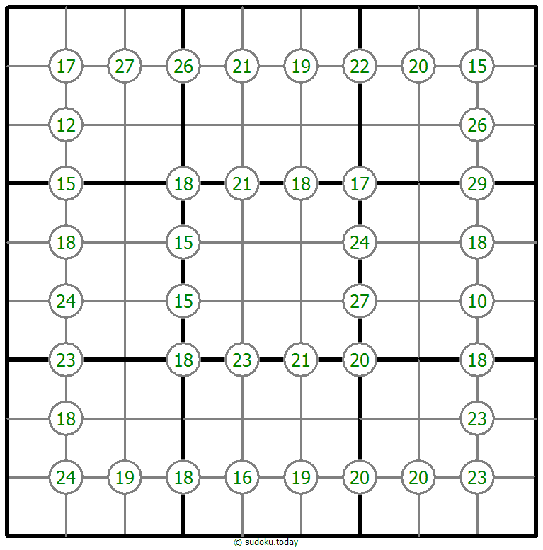 Group Sum Sudoku 12 November 2025