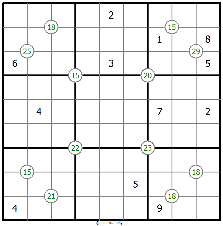 Sudoku Tổng bốn số