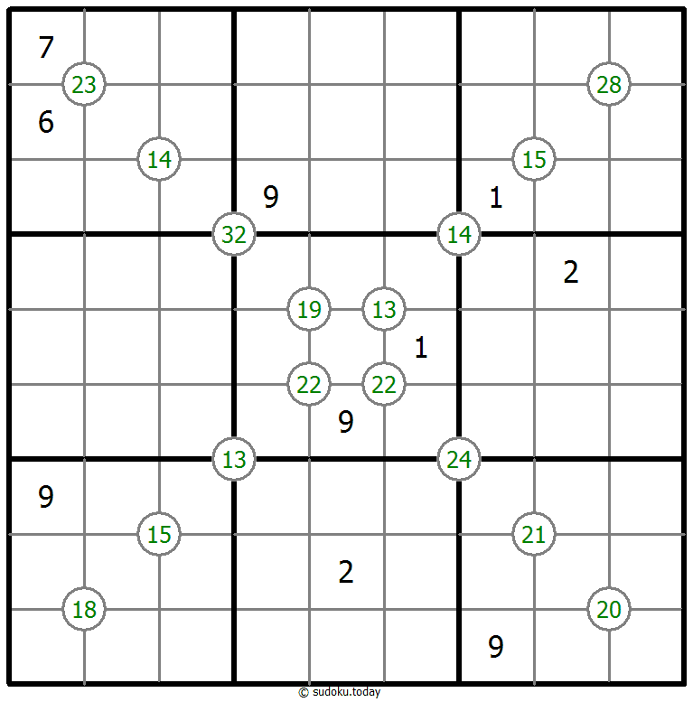 Group Sum Sudoku