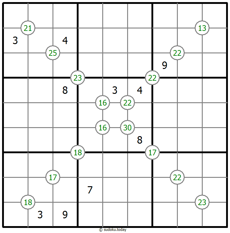 Group Sum Sudoku