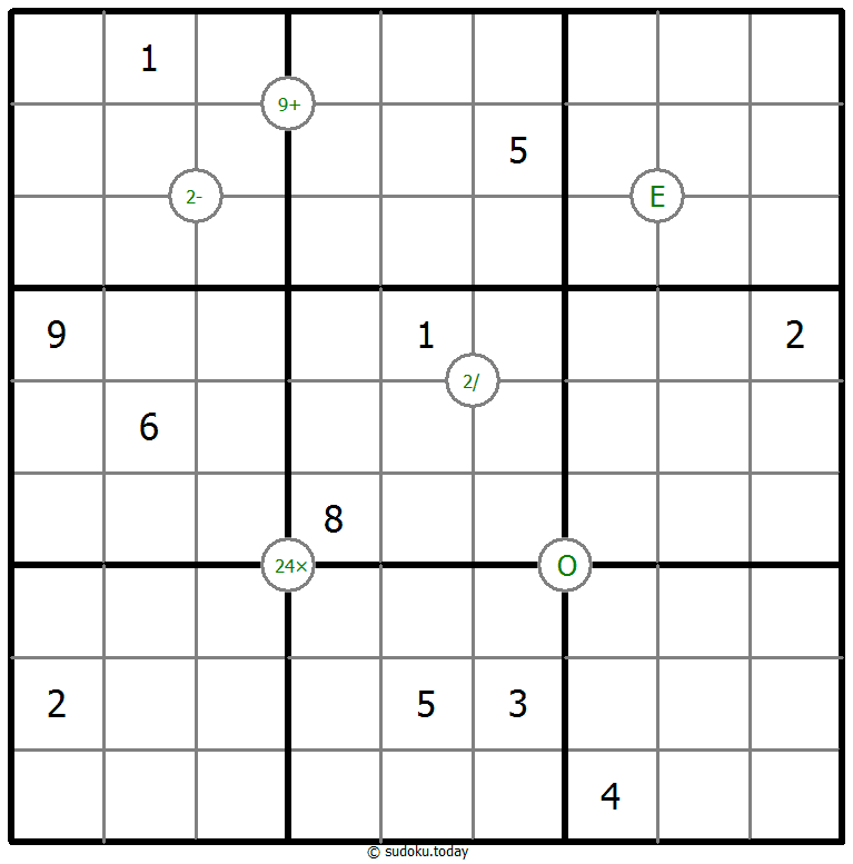 Mathrax Sudoku 10 November 2025