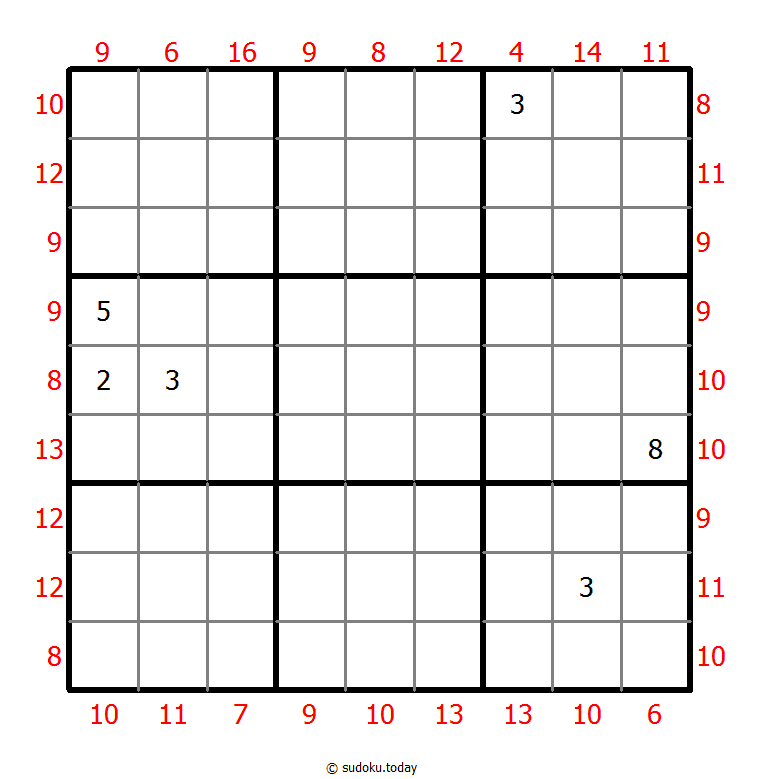MiniMax Sudoku 24 January 2026