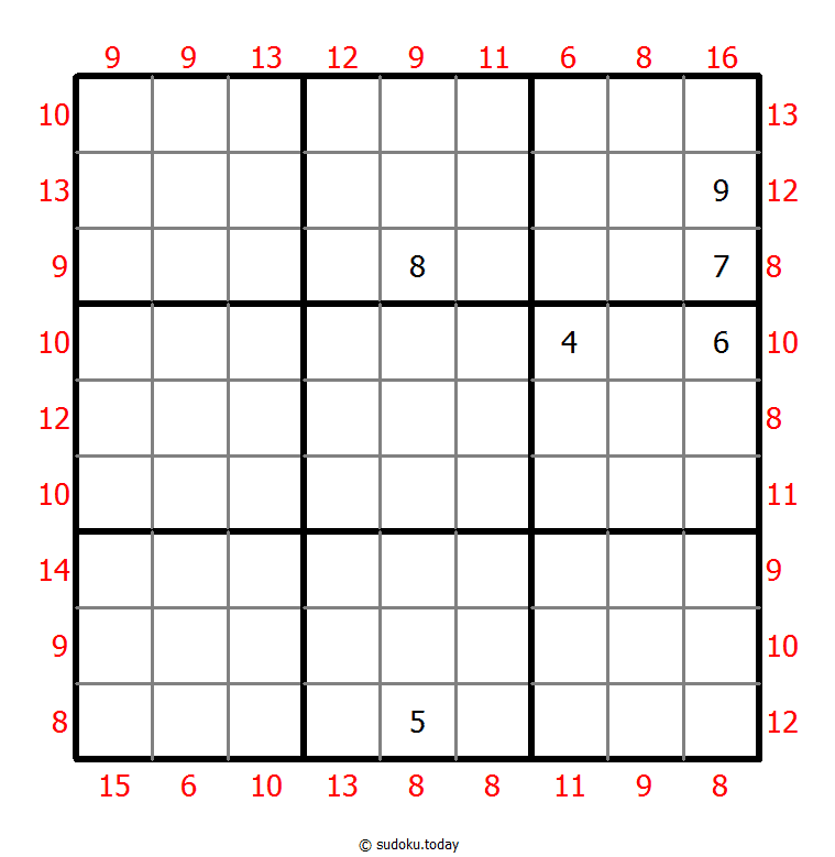 Sudoku Jumlah Maksimum Minimum
