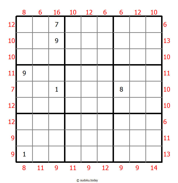 MiniMax Sudoku 2-October-2020