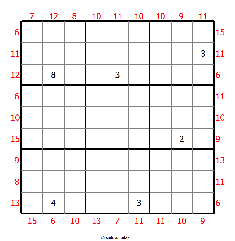 Sudoku Tổng lớn nhất và nhỏ nhất