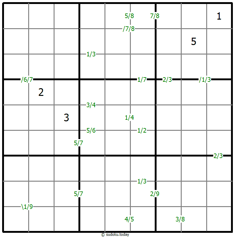 Quotients Sudoku 01 December 2025