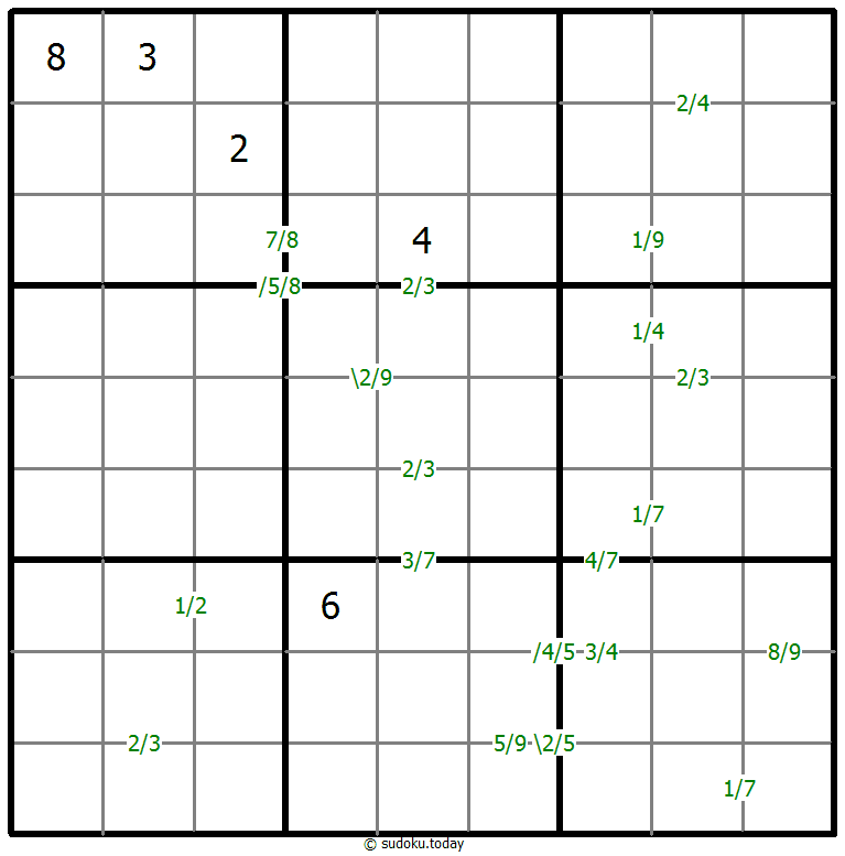 Quotients Sudoku 28-January-2022