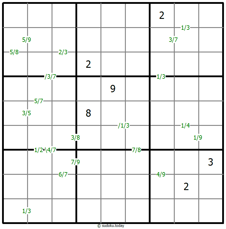 Quotients Sudoku