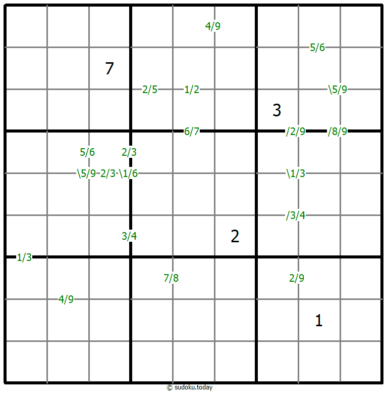Quotients Sudoku 4-January-2022