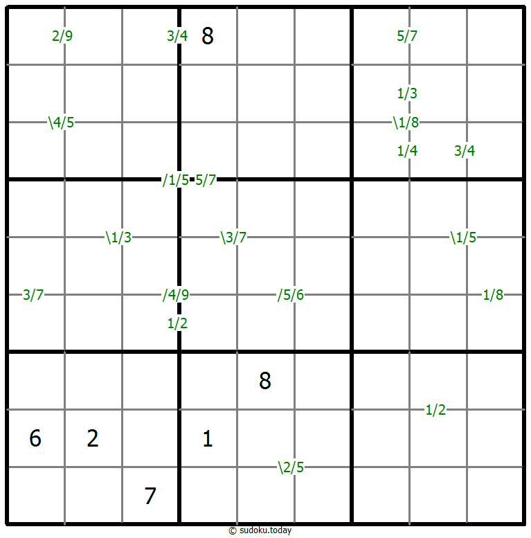 Quotients Sudoku