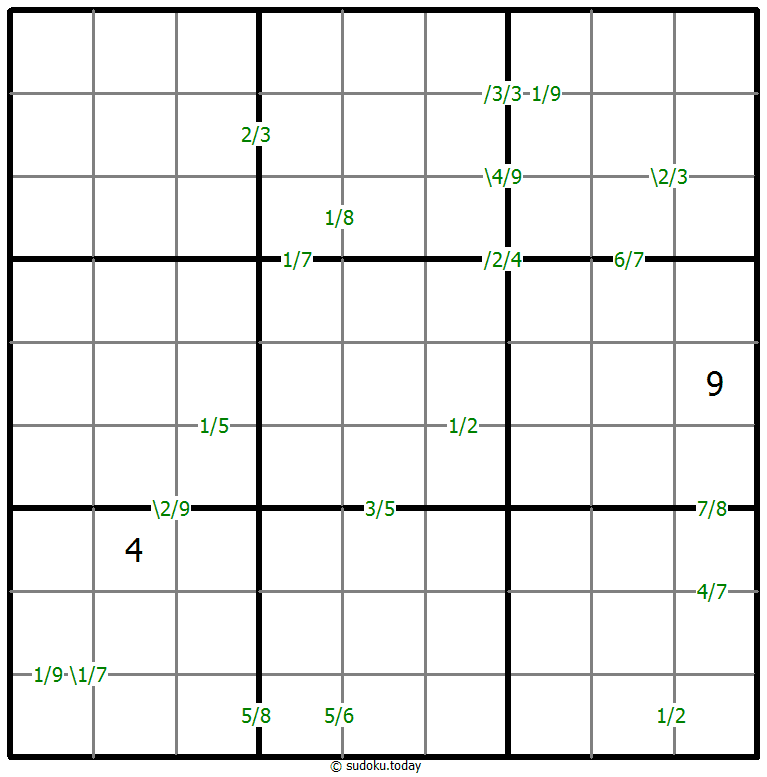 Quotients Sudoku
