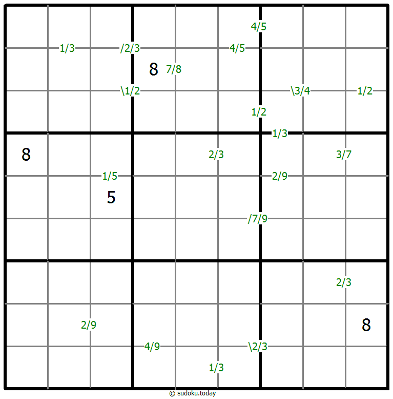 Quotients Sudoku