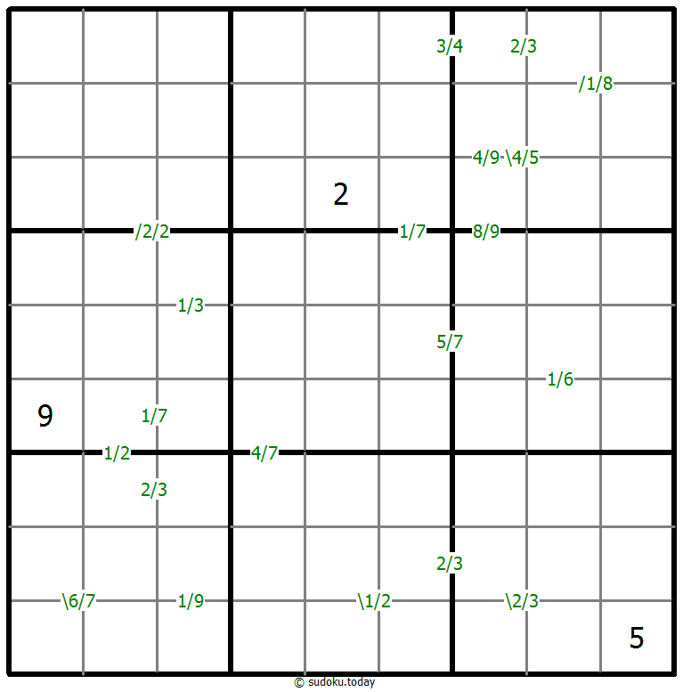 Quotients Sudoku 27-August-2021