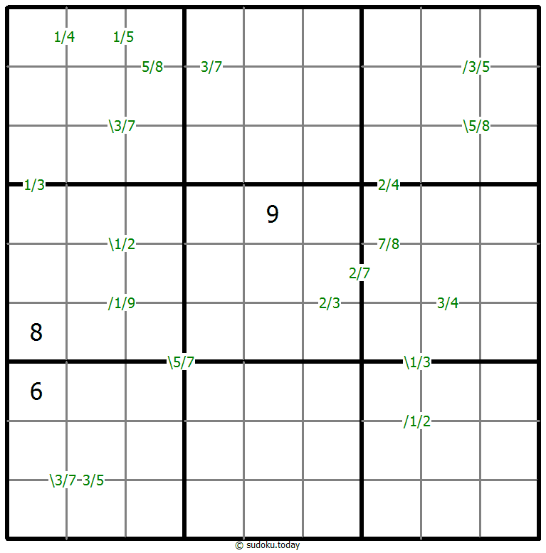 Quotients Sudoku 28-January-2022