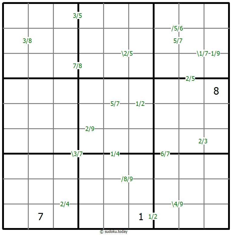 Quotients Sudoku