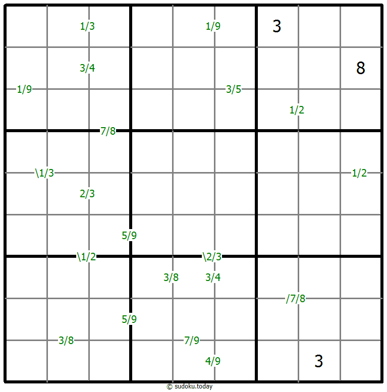 Quotients Sudoku
