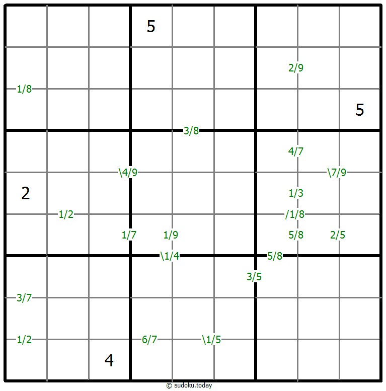 Quotients Sudoku 12-August-2021