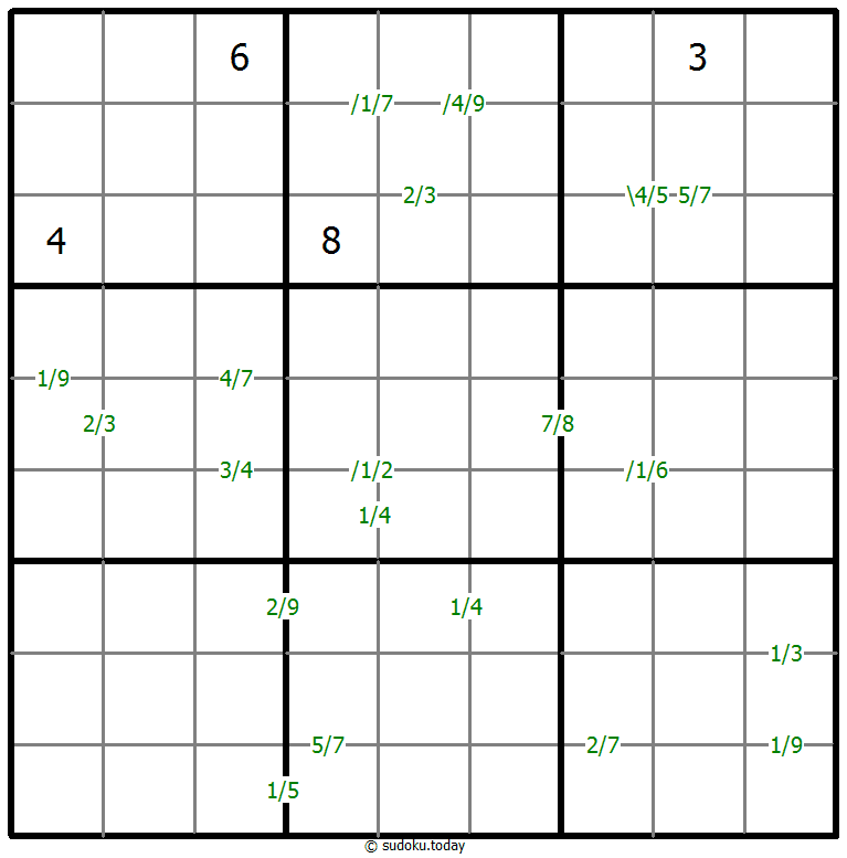 Quotients Sudoku