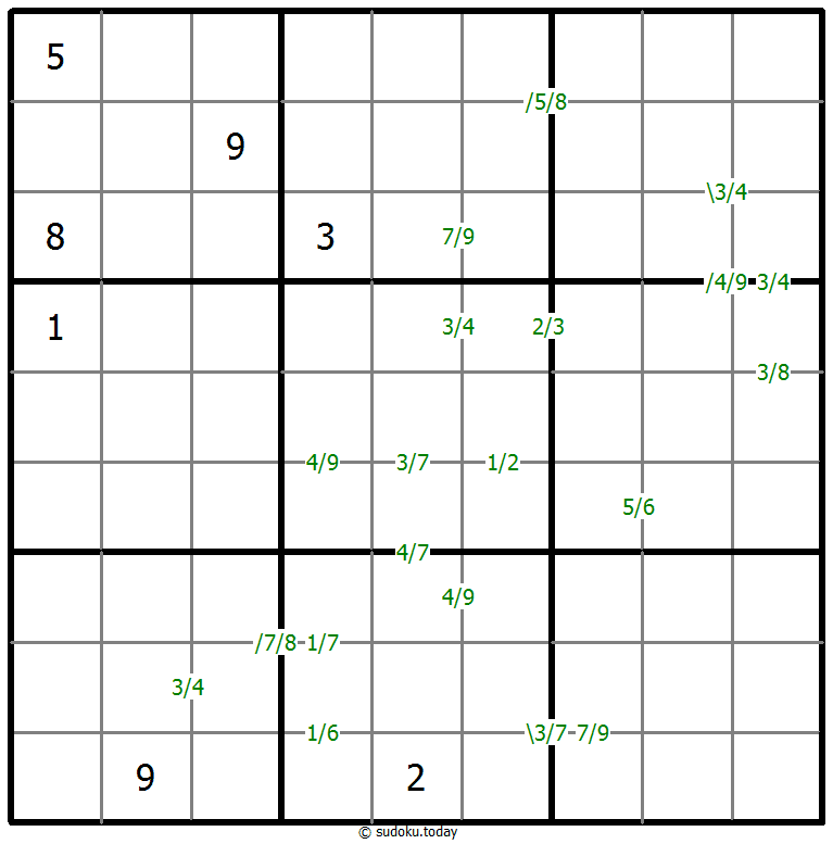 Quotients Sudoku