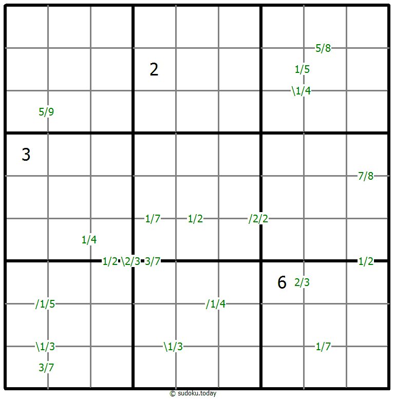Quotients Sudoku 14-January-2021