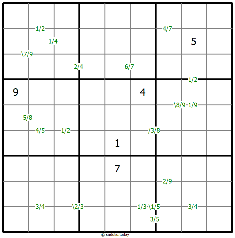Quotients Sudoku