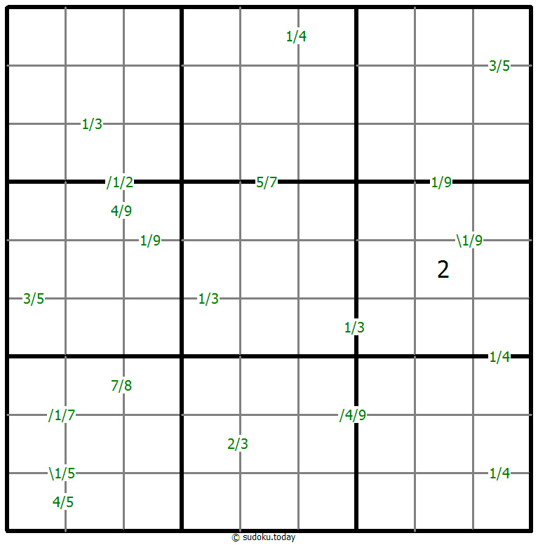 Quotients Sudoku 29-August-2021
