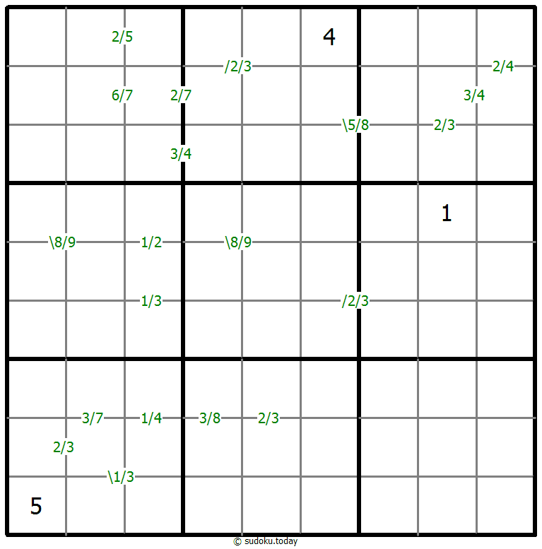 Quotients Sudoku 4-October-2020