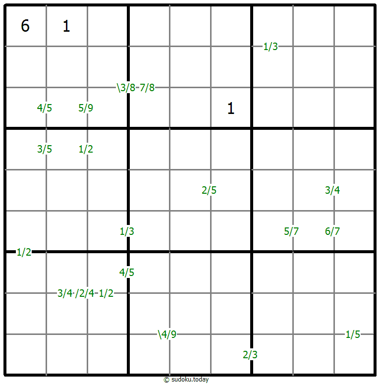 Quotients Sudoku 26-January-2021