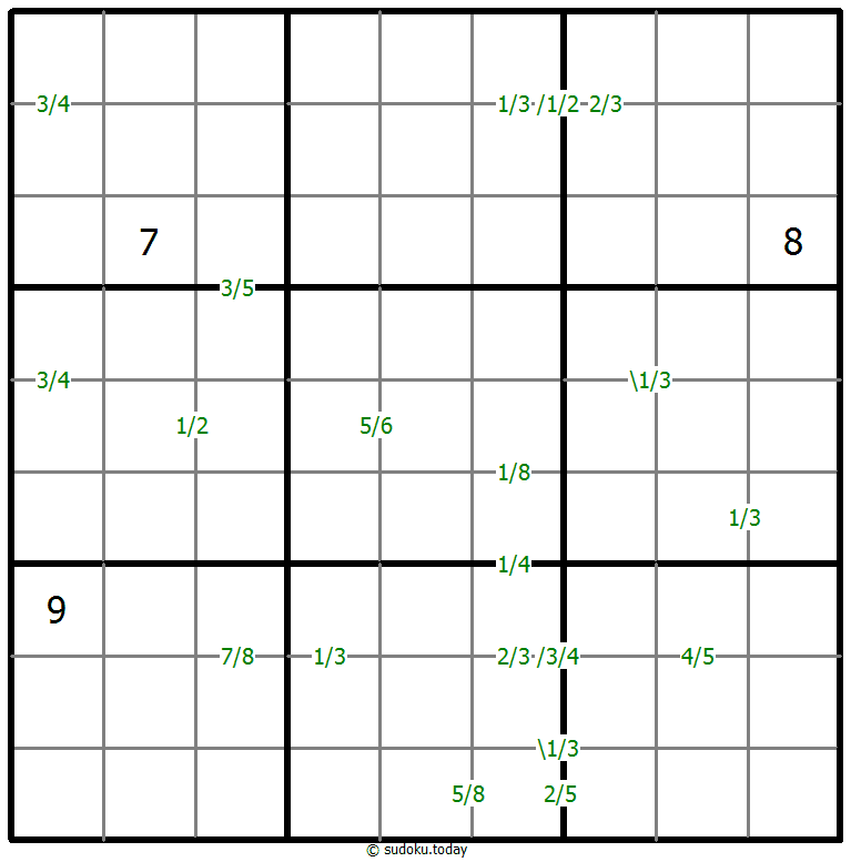 Quotients Sudoku 18-September-2020