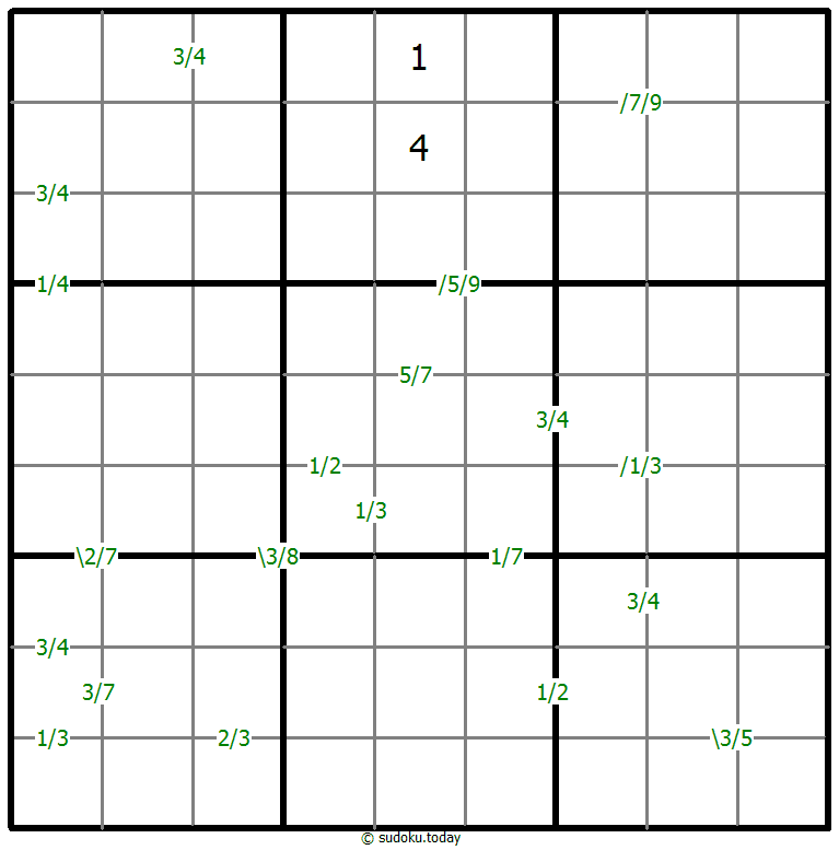 Sudoku Quotient