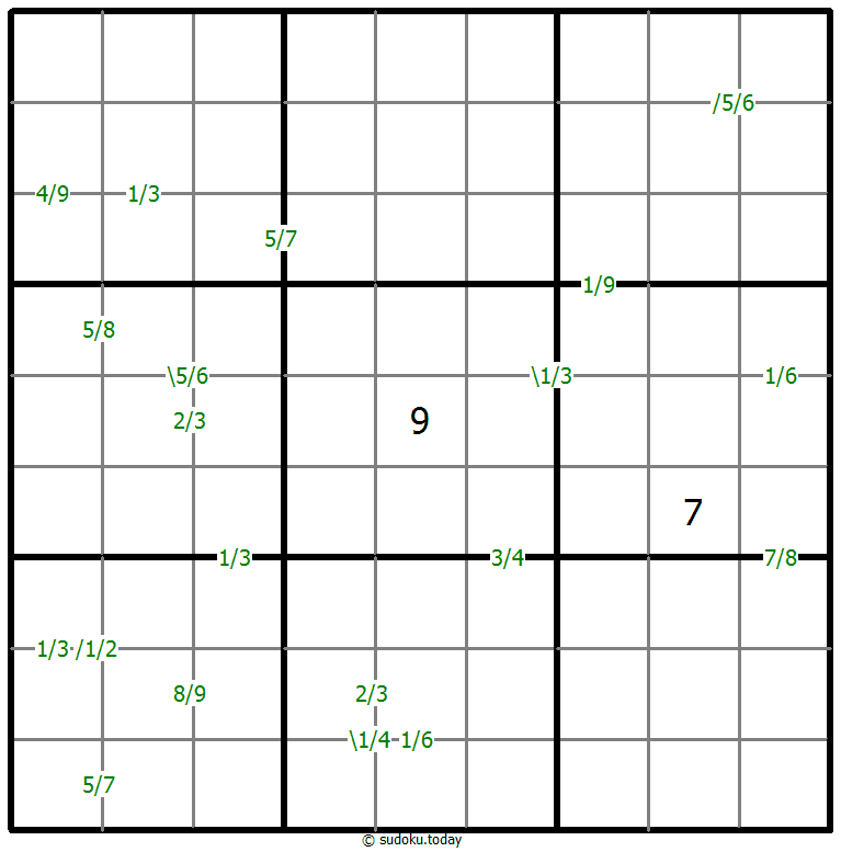 Quotients Sudoku 23-January-2022