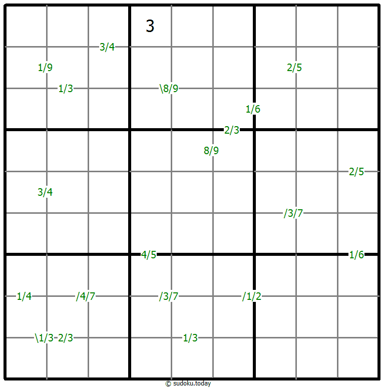Quotients Sudoku