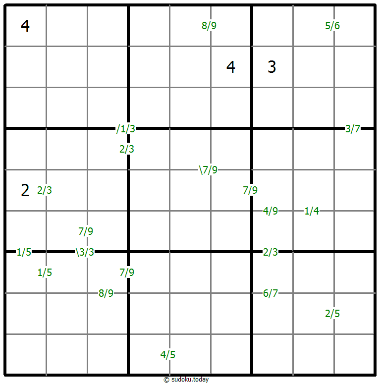 Quotients Sudoku 12 November 2025