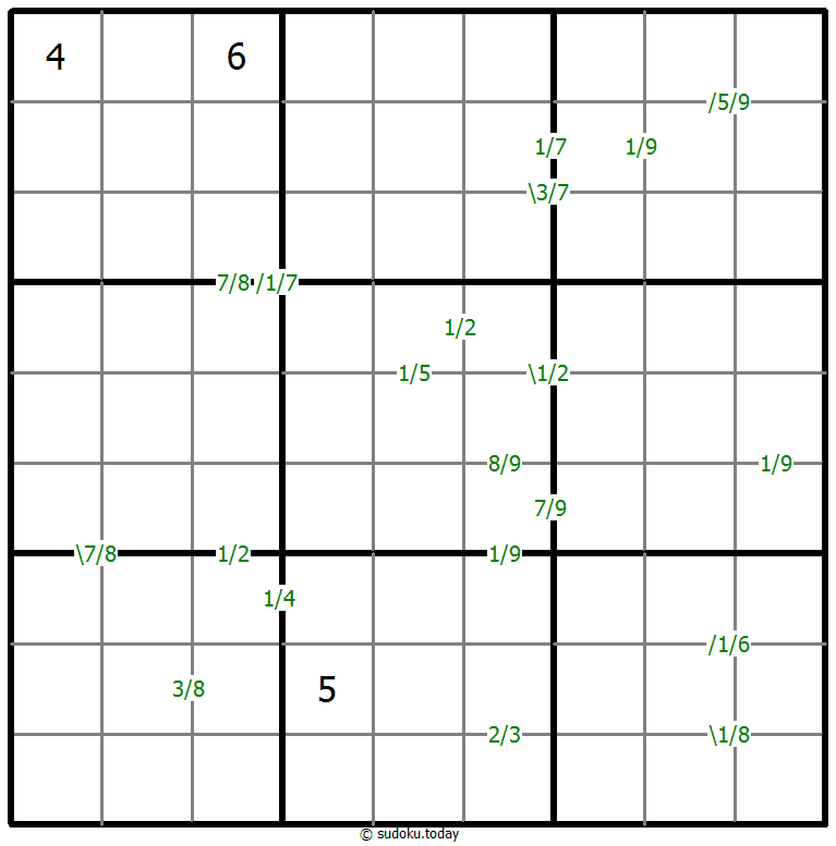 Quotients Sudoku 5-October-2020
