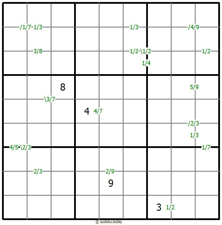 Quotients Sudoku