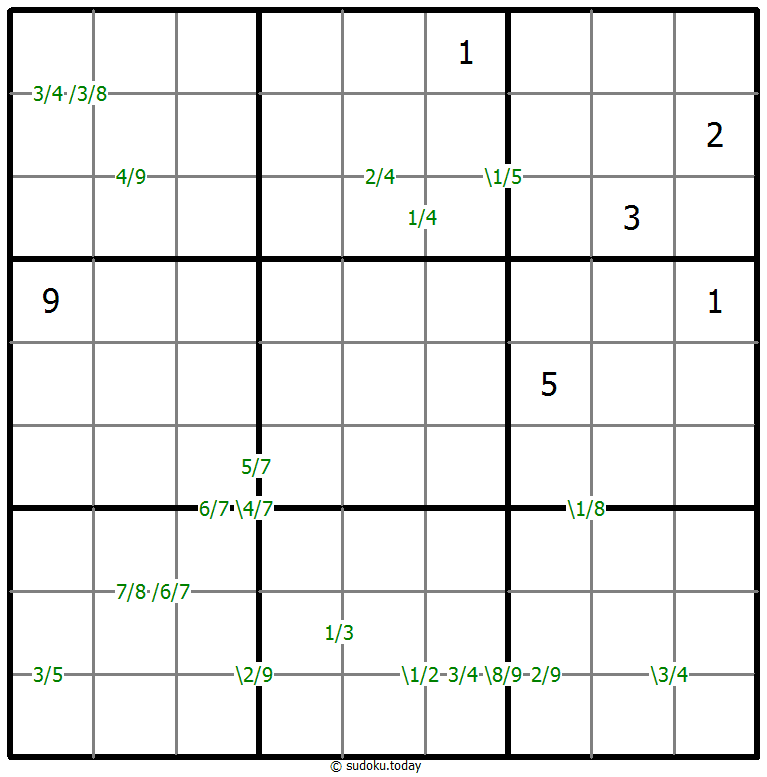 Quotients Sudoku 6-December-2020