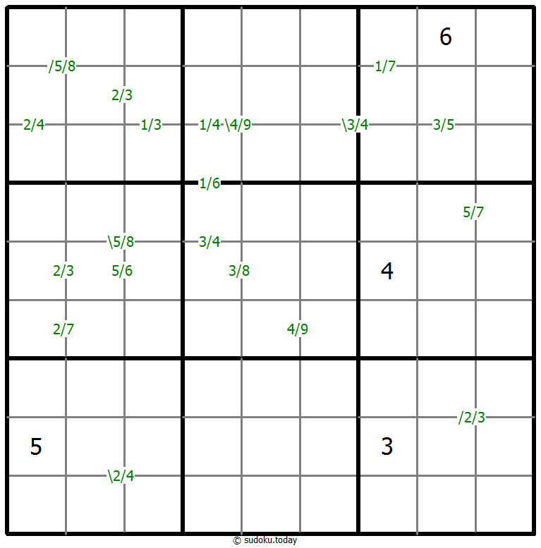 Quotients Sudoku