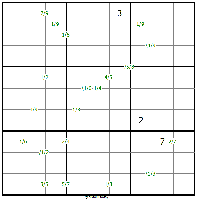 Quotients Sudoku 28-January-2021