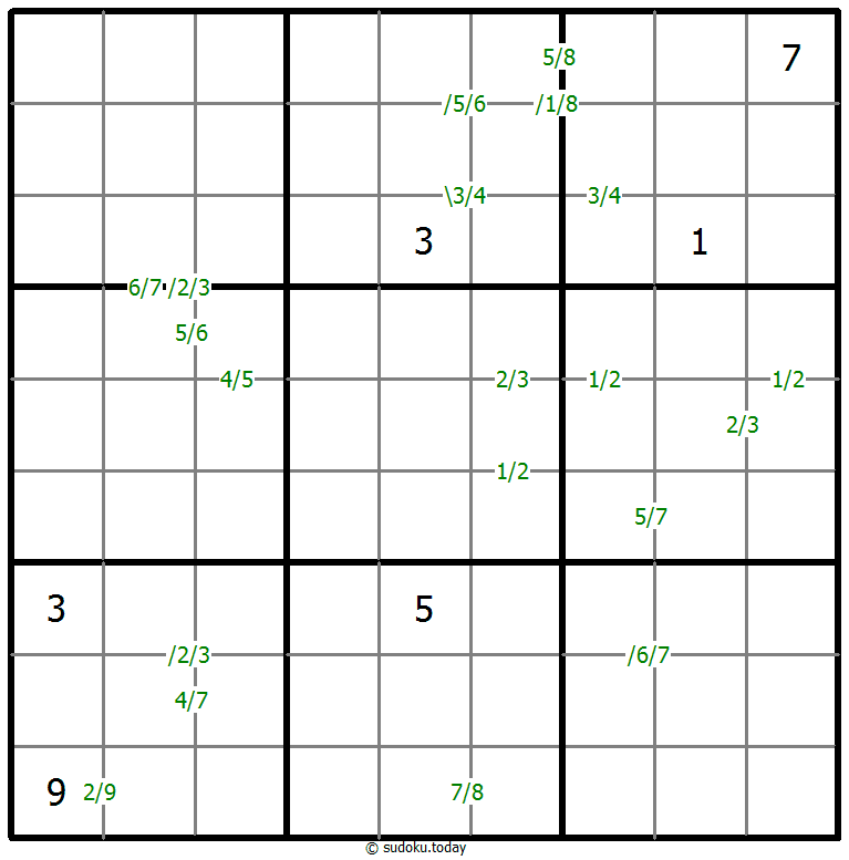 Quotients Sudoku
