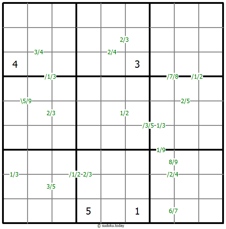 Quotients Sudoku 6-February-2022