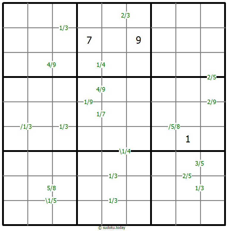 Quotients Sudoku 04 November 2025