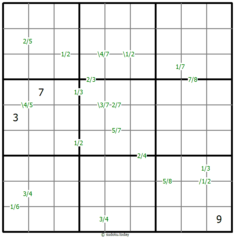 Quotients Sudoku 11-December-2020