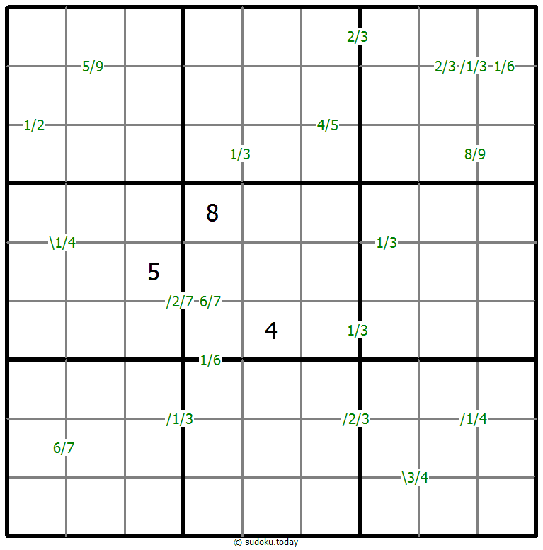 Quotients Sudoku